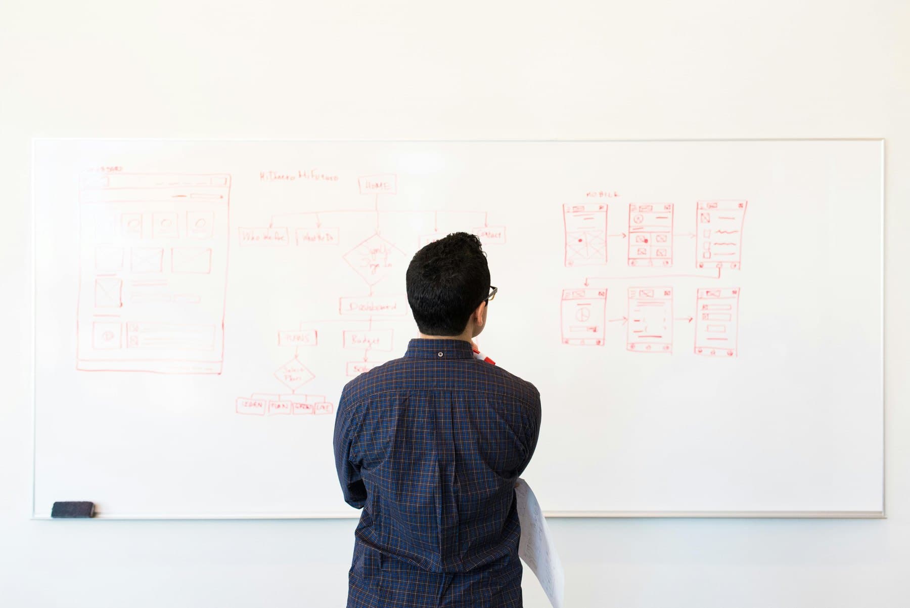 UX planning whiteboard for web services and digital presence